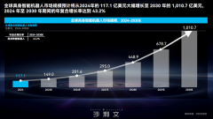 为智能操做机械人领先者